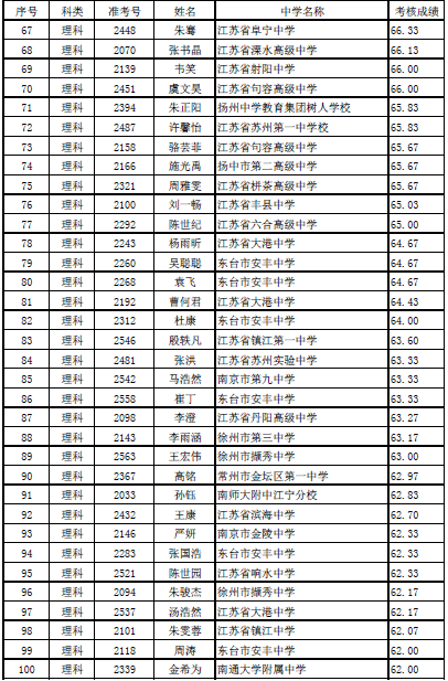 1499326239597921.png blob.png