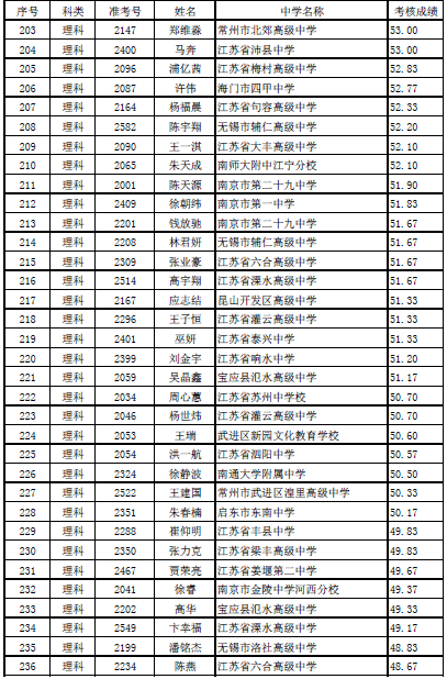 1499326313757042.png blob.png