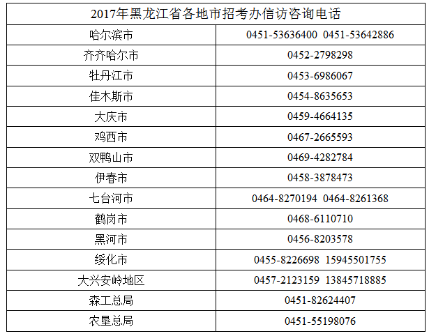 1499598846338193.png 黑龙江录取.png