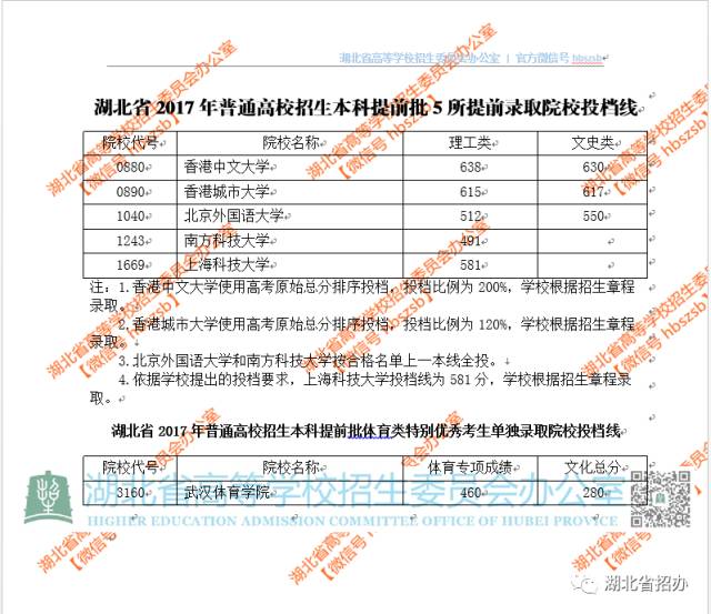 1499654474517745.jpg 湖北本科提前批投档线.jpg