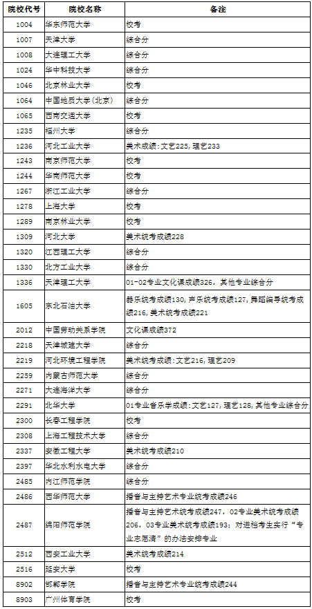 1499998319535372.png blob.png