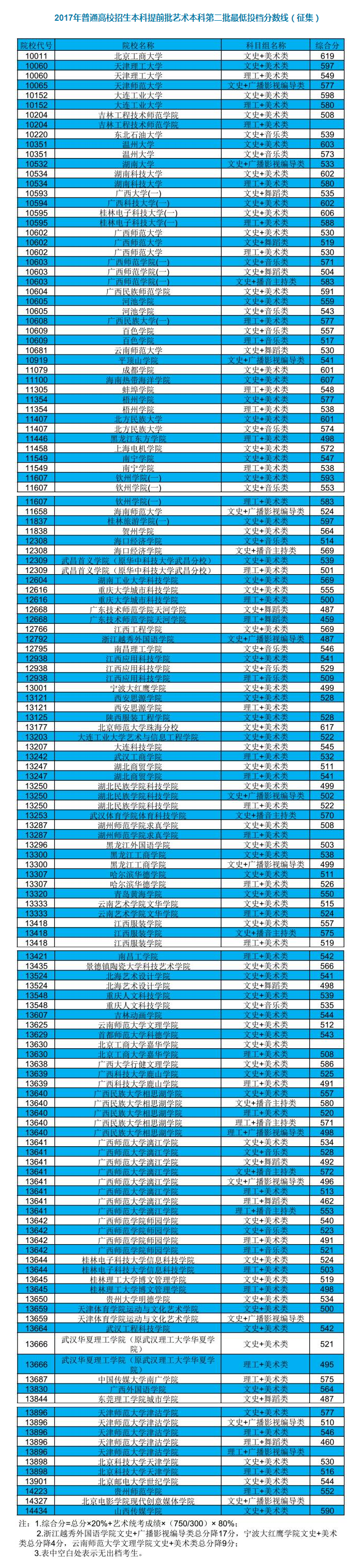 1500029647498709.png 火狐截图_2017-07-14T10-52-58.069Z.png