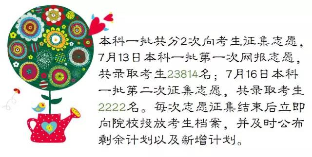 1500367412125853.jpg 内蒙古一本.jpg