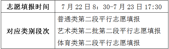 1500374470216304.png 浙江填报志愿.png