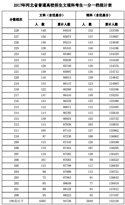 1500455184563275.png blob.png