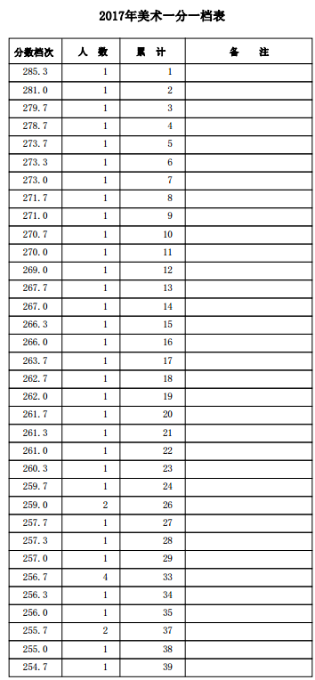 1500455319706247.png blob.png