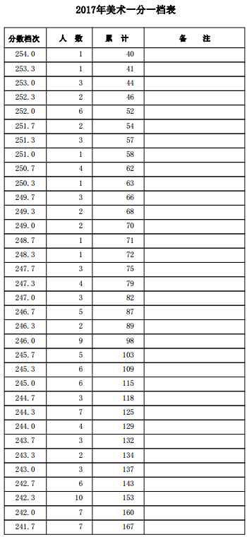 1500455339689673.png blob.png