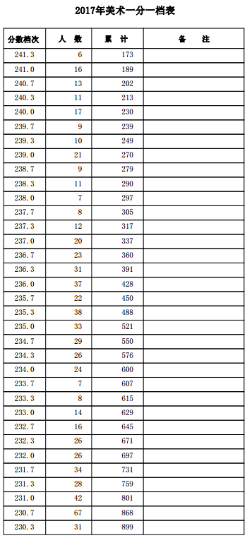 1500455359960881.png blob.png