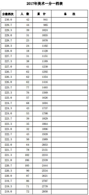 1500455377797653.png blob.png