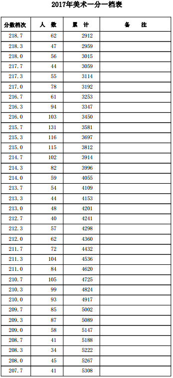 1500455401344111.png blob.png