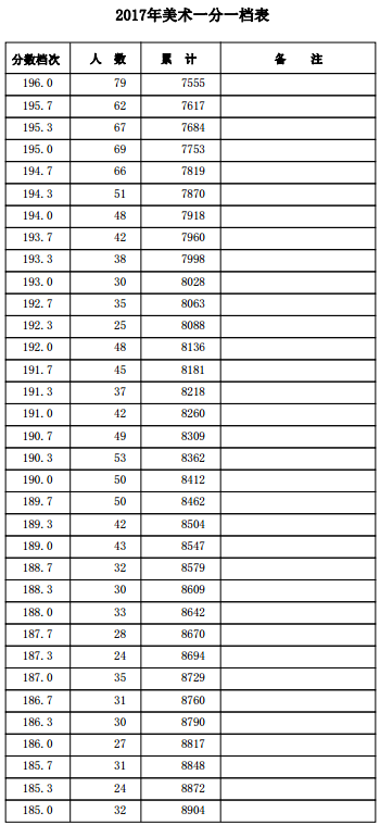 1500455448307552.png blob.png