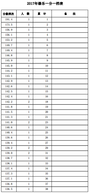 1500455553487361.png blob.png