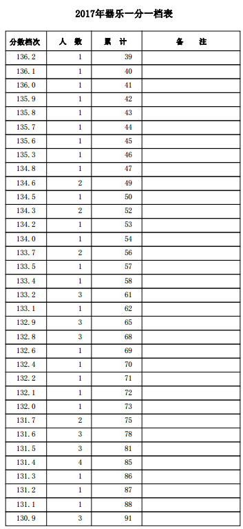 1500455622767504.png blob.png