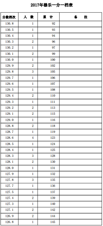 1500455639571832.png blob.png