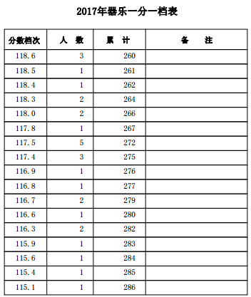 1500455691409452.png blob.png