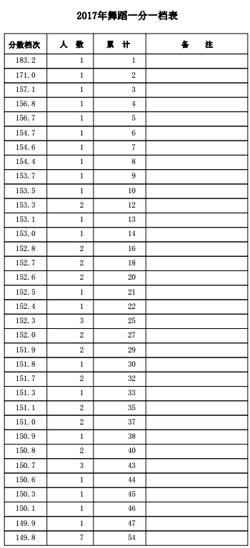 1500457948398043.png blob.png