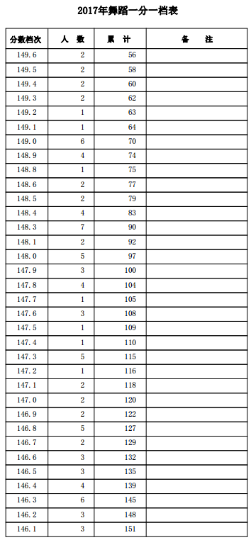 1500457963817319.png blob.png