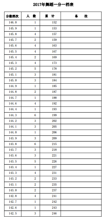 1500457980685844.png blob.png