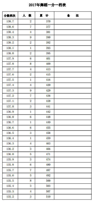 1500458018417487.png blob.png