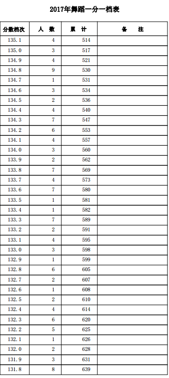 1500458032454197.png blob.png