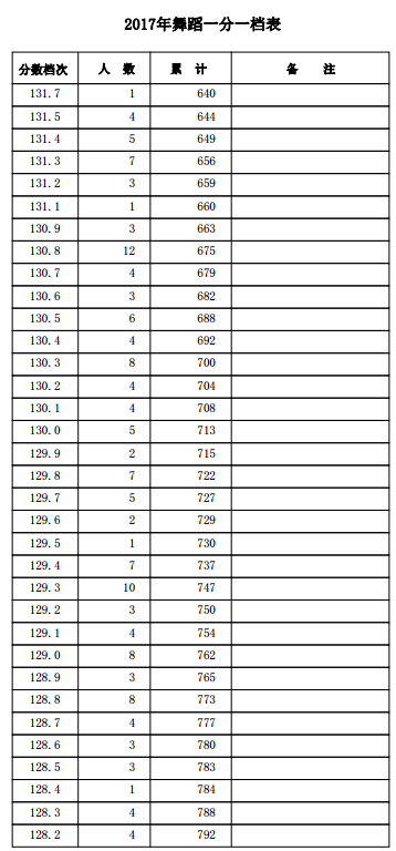 1500458048147857.png blob.png