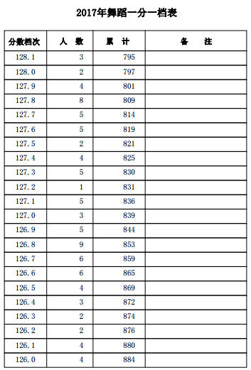 1500458063105223.png blob.png