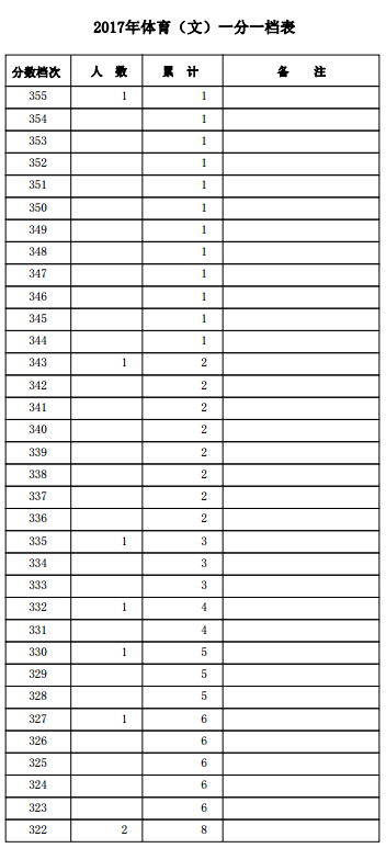 1500458221791192.png blob.png