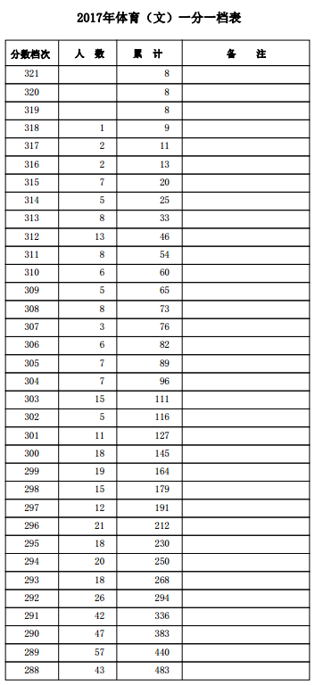 1500458236736042.png blob.png