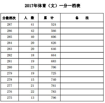 1500458251921778.png blob.png