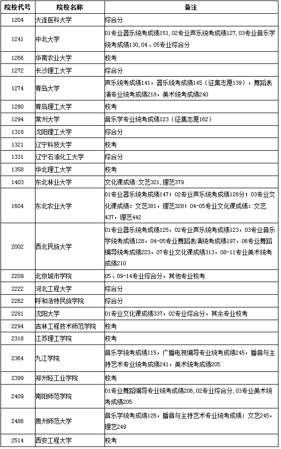 1500514464573090.png blob.png