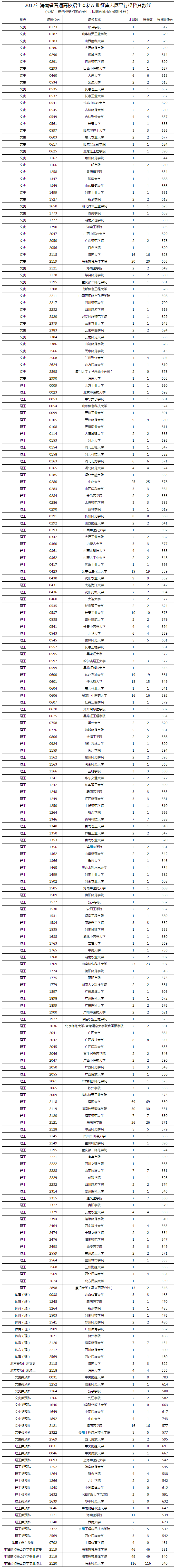 1500610267246433.png 火狐截图_2017-07-21T04-09-49.528Z.png