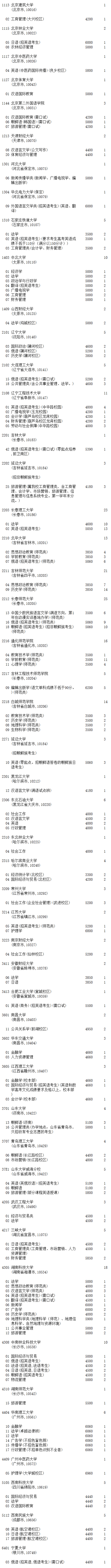 1500694521500387.png 吉林征集文史.png