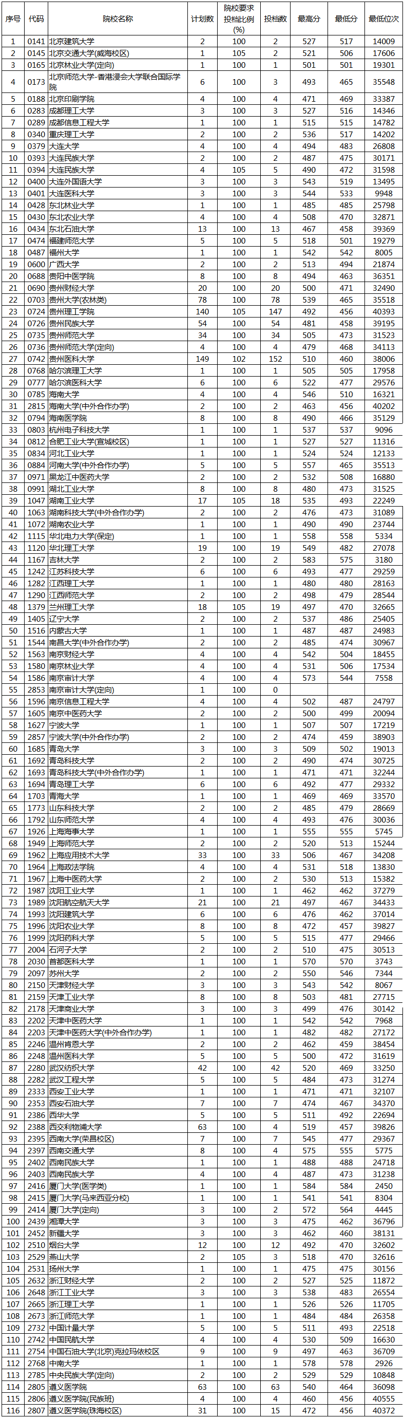 1500867237643721.png 贵州一本理工补报.png