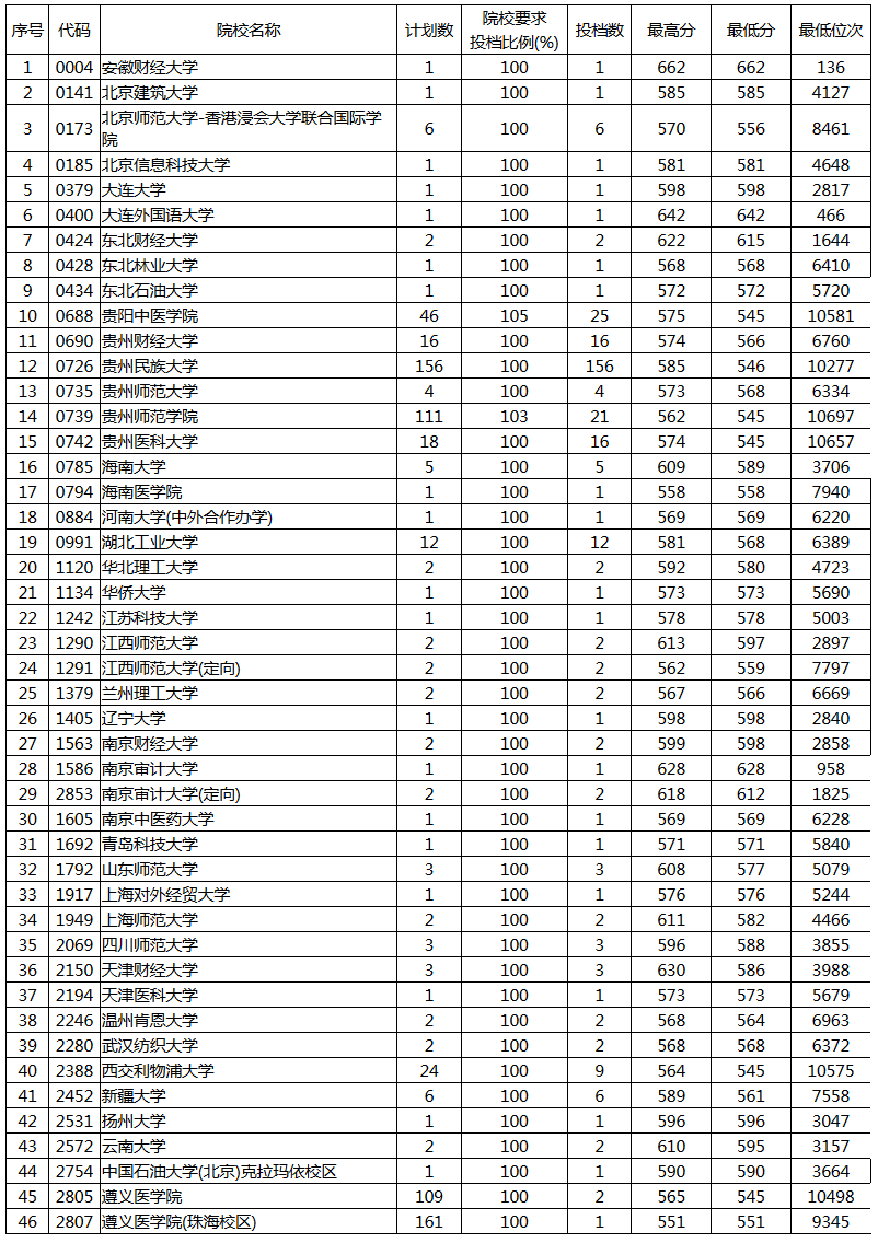 1500867303953030.png 贵州一本文史补报.png