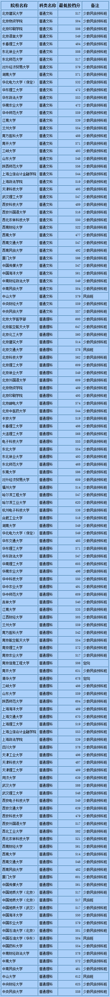 1500884949547226.png 内蒙古一本.png