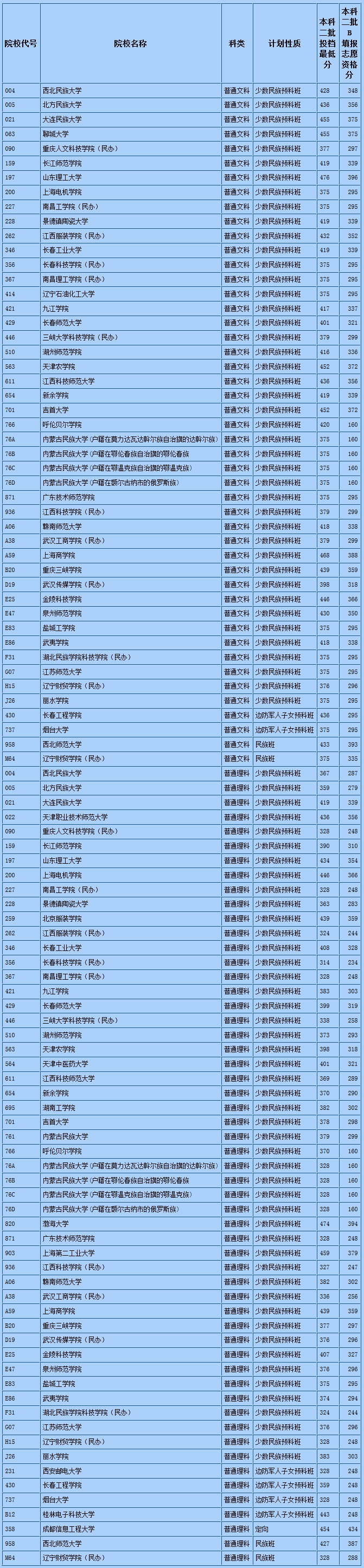 1500885121838049.png 内蒙古二本.png