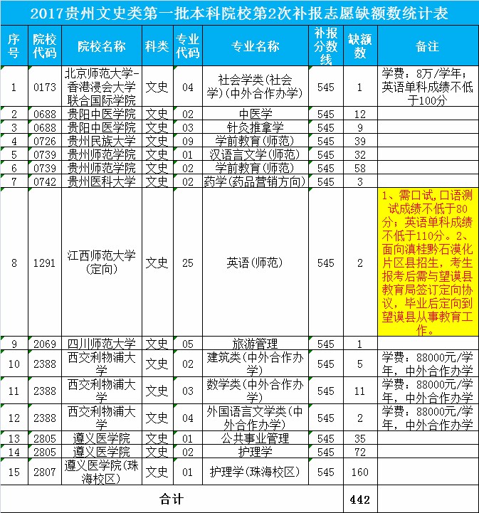 1500887389921905.jpg 贵州一本文征集志愿2.jpg