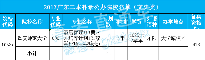 1500972395737500.jpg 二本文科公办补录.jpg