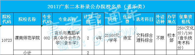 1500972958268407.jpg 二本理科公办音乐类.jpg