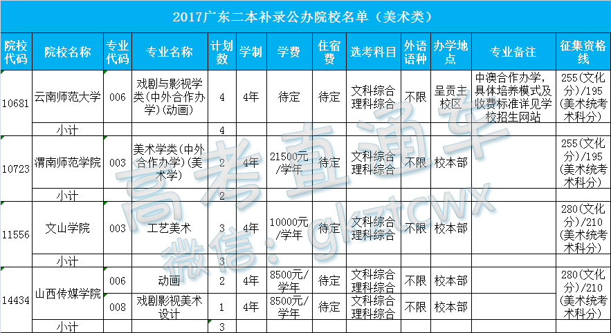 1500981161434472.jpg 二本美术公办补录.jpg