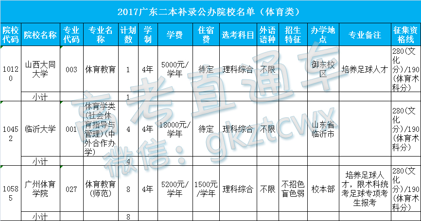 1500981608792642.jpg 二本体育公办补录.jpg