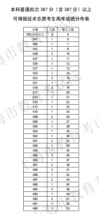 1501058778167932.png blob.png