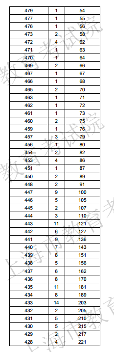 1501058791970633.png blob.png