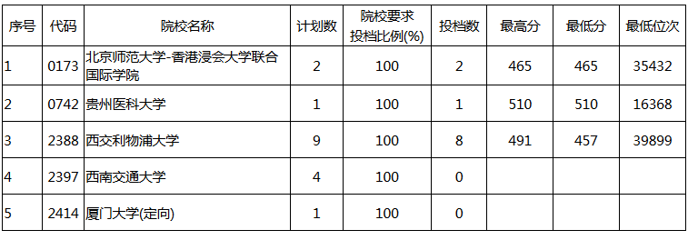 1501090444450596.png 贵州1.png