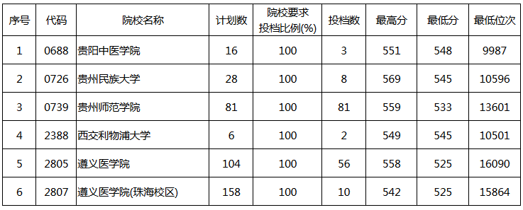 1501090514329614.png 贵州2.png