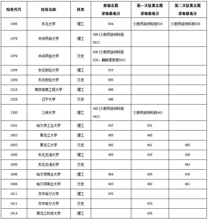 1501120040730650.png blob.png