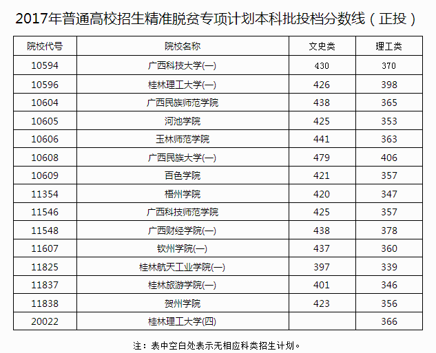 1501218630511102.png 广西.png