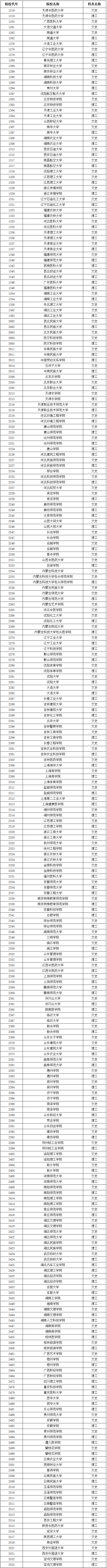 1501301434852281.png 黑龙江录取结束.png