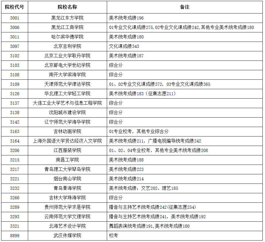 1501301523128233.png 黑龙江艺术二本录取结束.png