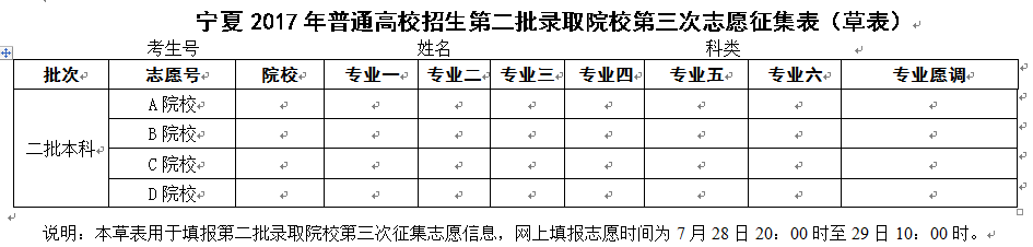 1501320933676210.png 宁夏草表.png